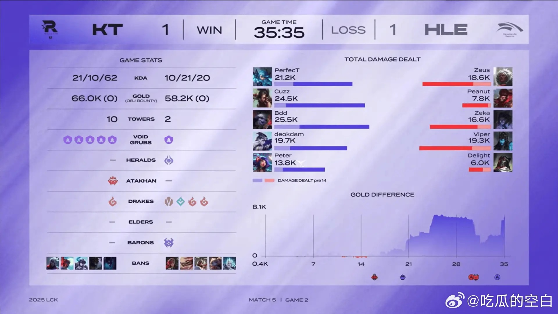 HLE碾压NS,ShowMaker高光表现的简单介绍 HLE碾压NS,ShowMaker高光表现的简单介绍