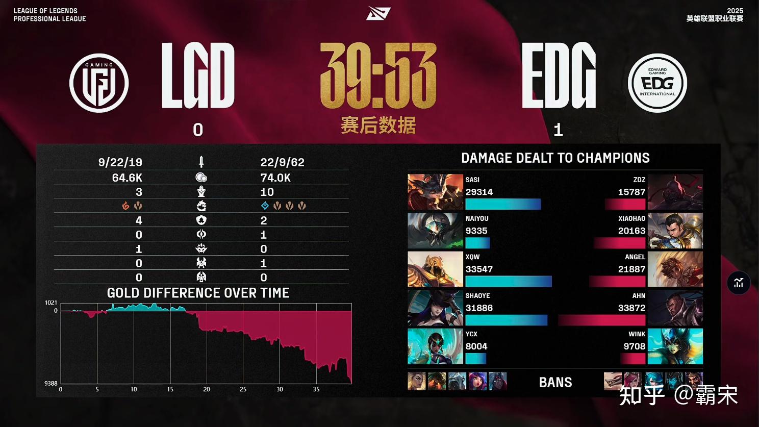 XL鏖战IG，369打破历史纪录