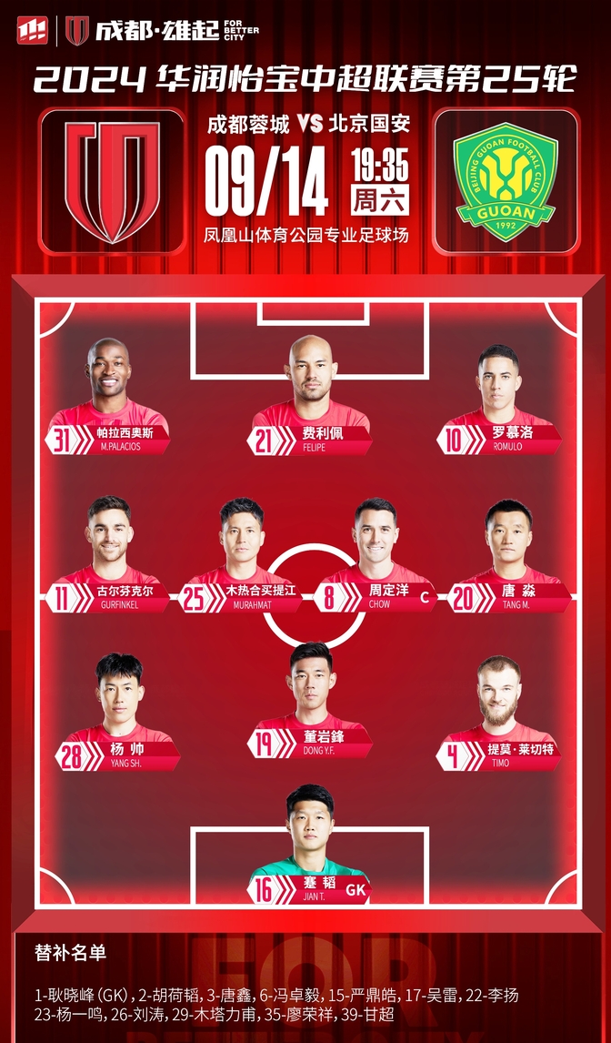 国安主场大胜，继续保持联赛不败纪录！